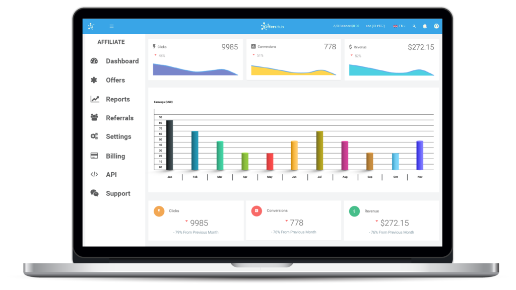 OffersHub - Performance Marketing & Affiliate Tracking Software